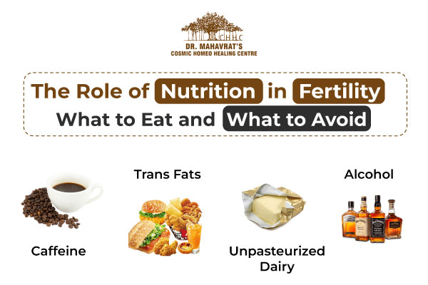 Nutrition in Fertility